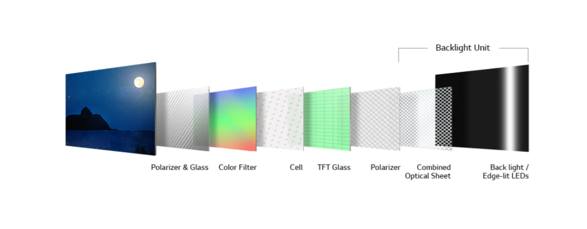 TV Tech Jargon and Buzzwords Explained