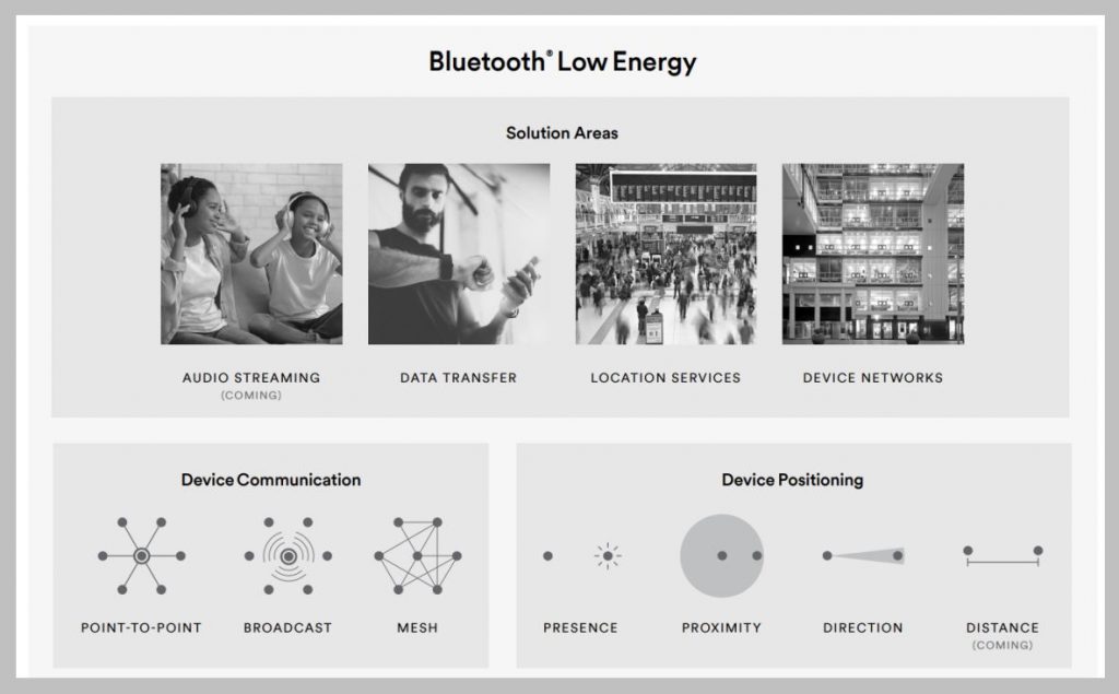 Bluetooth Special Interest Group Introduces Location Services with Bluetooth  5.1 Specification