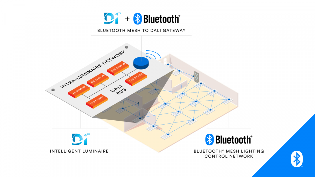 What Is Bluetooth? Different Bluetooth Versions, Features Explained