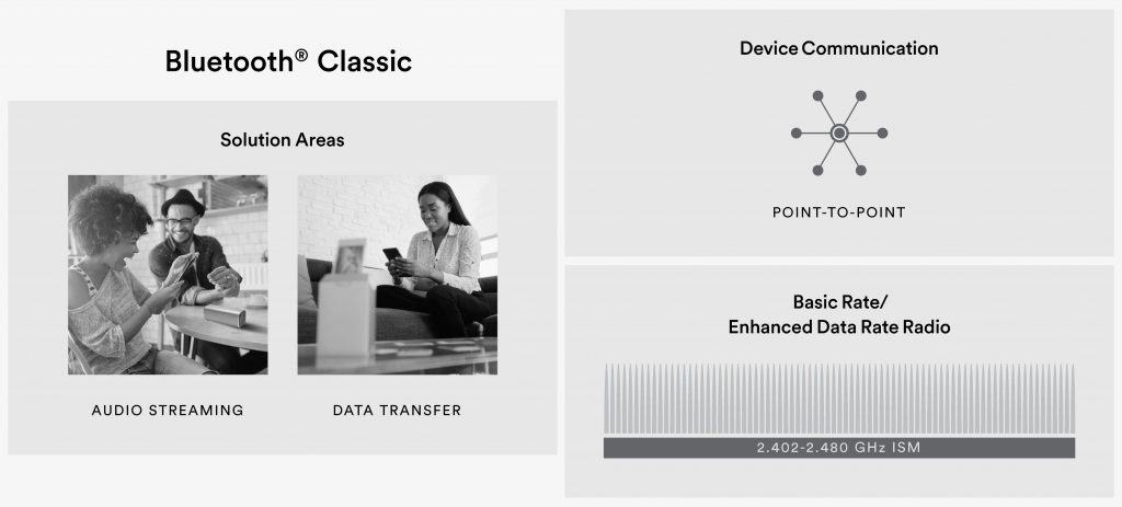 Intro to New Features in Bluetooth Core Specification v5.1