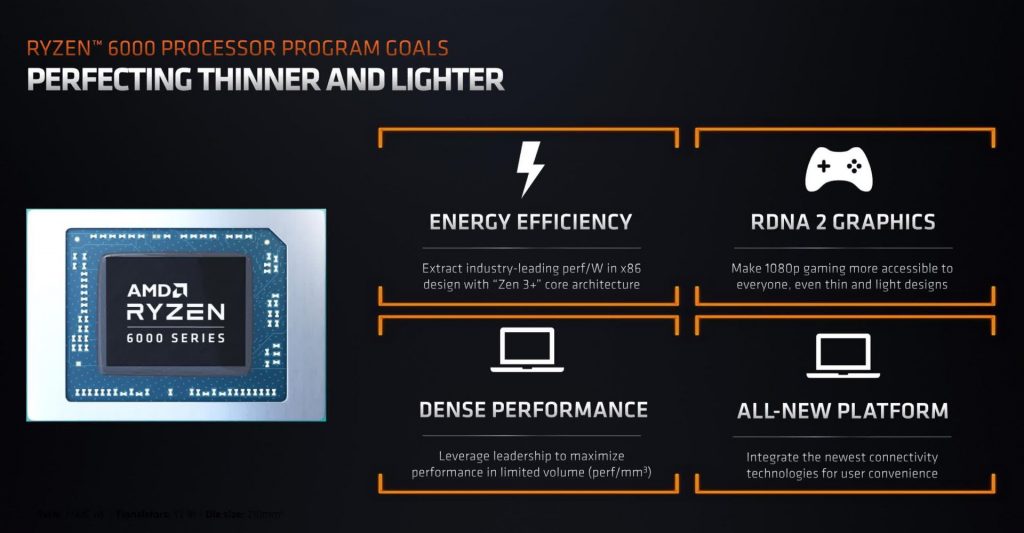 AMD Ryzen 6000 CPUs Launched For Next-Generation Laptops: Specifications, Features