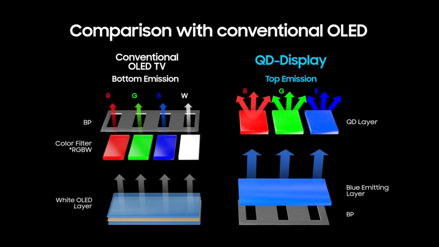 QDOLED vs OLED TV What’s The Difference And Should You Buy A QDOLED