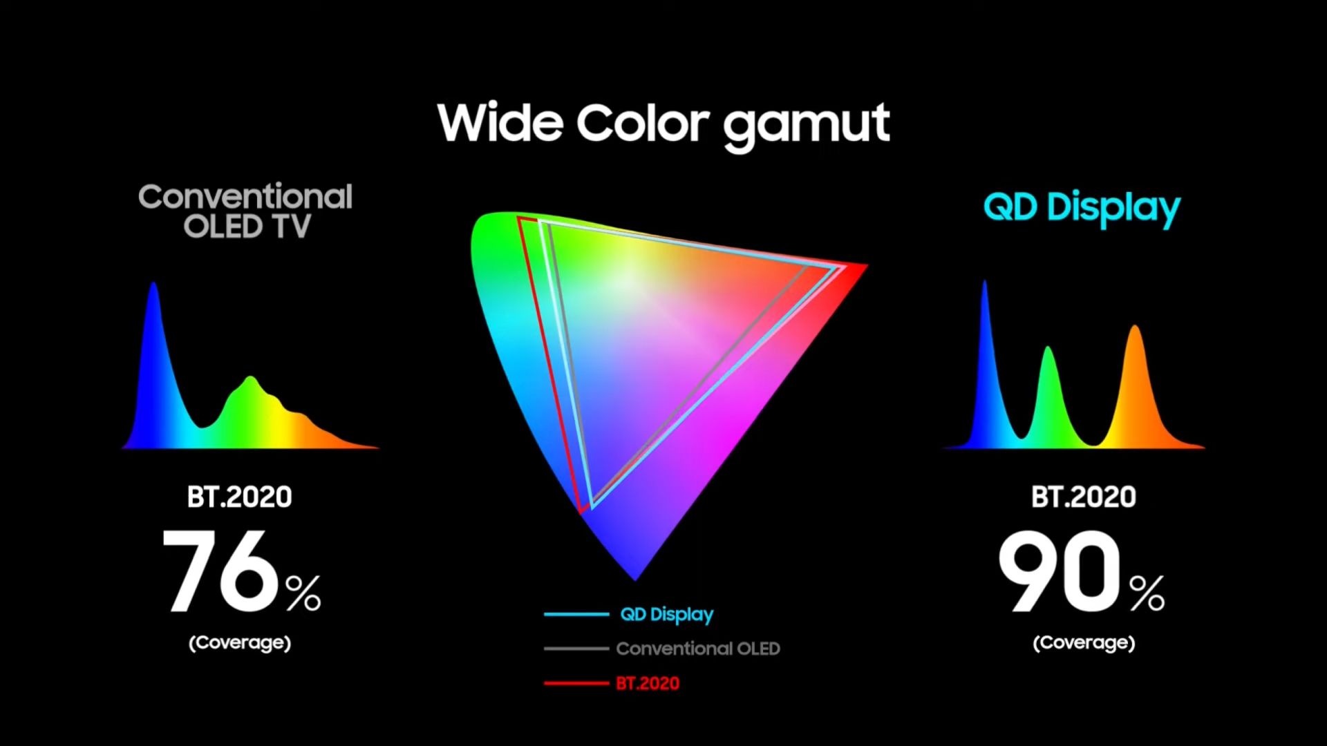 qd-oled-vs-oled-tv-what-s-the-difference-and-should-you-buy-a-qd-oled