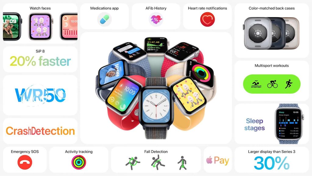 Second Generation Apple Watch SE 2022 With S8 Processor Crash Detection Launched Price Specifications Onsitego Blog