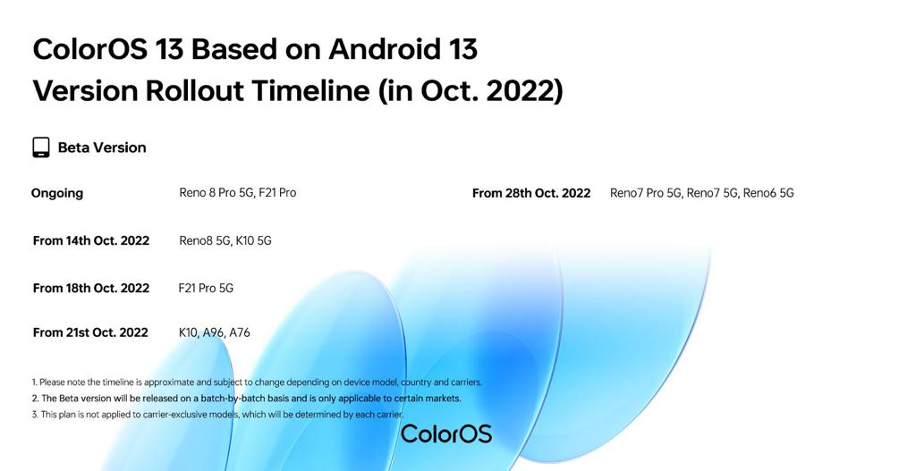 OPPO ColorOS 13 Rollout October