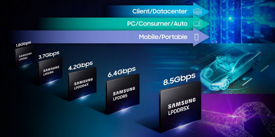 Samsung LPDDR5X RAM